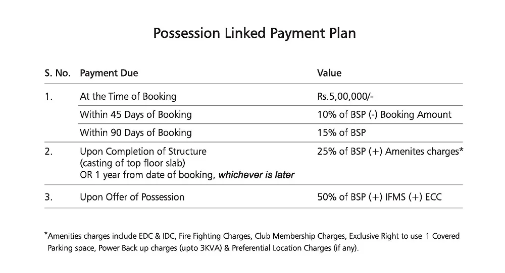 Payment Plan 2